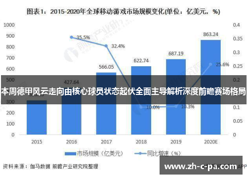 本周德甲风云走向由核心球员状态起伏全面主导解析深度前瞻赛场格局