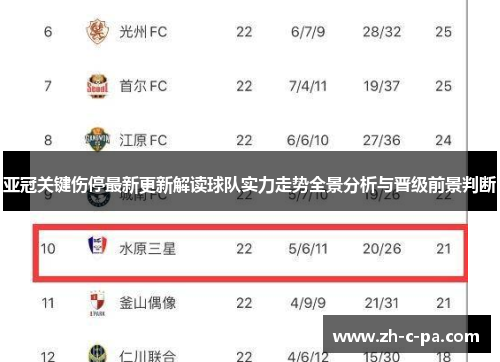 亚冠关键伤停最新更新解读球队实力走势全景分析与晋级前景判断