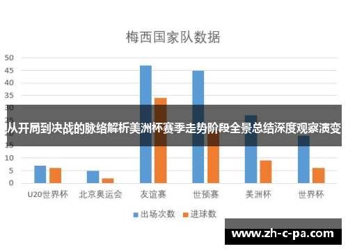 从开局到决战的脉络解析美洲杯赛季走势阶段全景总结深度观察演变 从开局到决战的脉络解析美洲杯赛季走势阶段全景总结深度观察演变
