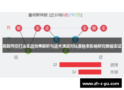 英超传控打法实战效果解析与战术演进对比赛胜率影响研究数据实证