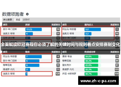 全面解读欧冠赛程你必须了解的关键时间与规则看点安排赛制变化 全面解读欧冠赛程你必须了解的关键时间与规则看点安排赛制变化