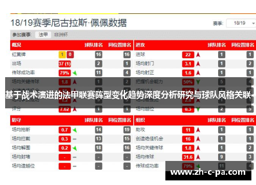 基于战术演进的法甲联赛阵型变化趋势深度分析研究与球队风格关联 基于战术演进的法甲联赛阵型变化趋势深度分析研究与球队风格关联