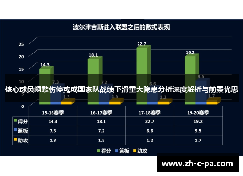 核心球员频繁伤停或成国家队战绩下滑重大隐患分析深度解析与前景忧思